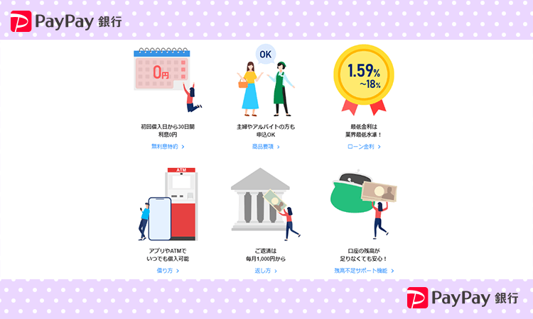PayPay銀行カードローンの公式キャプチャ