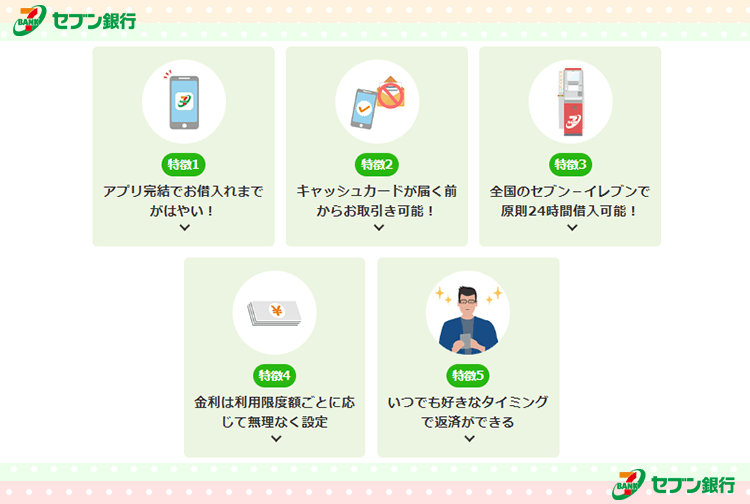 セブン銀行カードローンの公式キャプチャ