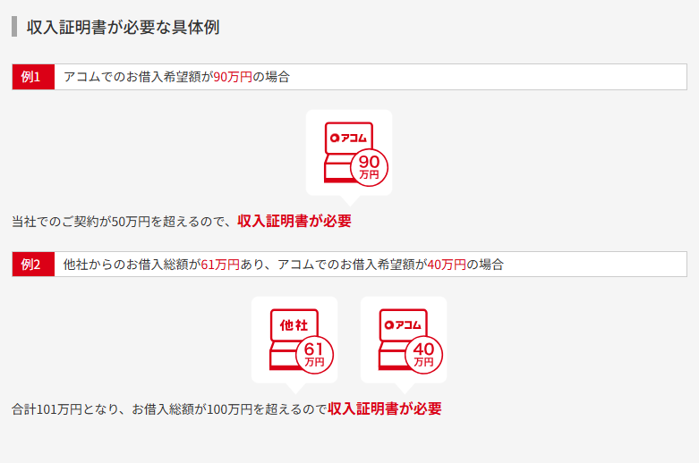 収入証明書類が必要な条件を説明しているキャプチャ
